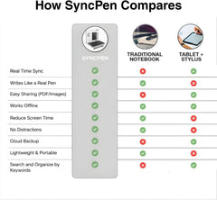 SyncPen Digital Notebook Smart Pen Set – Smart Writing, Real-Time Sync & Audio Recording