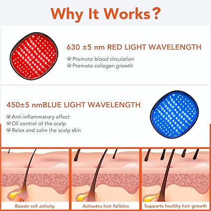 Advanced Red Light Therapy Cap for Hair Growth – Laser Hair Regrowth Hat for Thinning Hair, Scalp Treatment & Hair Loss Prevention (Black)