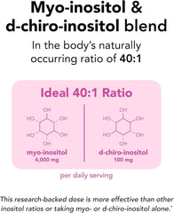 Diagram of myo-inositol and d-chiro-inositol 