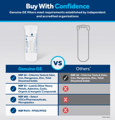 GE XWFE Refrigerator Water Filter – Genuine Replacement Filter for Cleaner, Better-Tasting Water